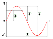 180px-Sine_voltage_svg.png