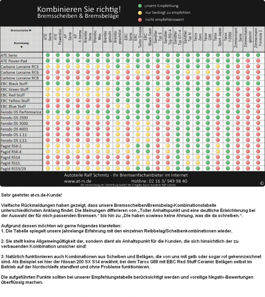 Bremsen Kombi.gif (183.14 KiB) 8880 mal betrachtet Bremsen Kombi.gif